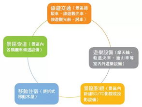 改革圓桌談 深化集團產(chǎn)融協(xié)同，服務(wù)旅游實體經(jīng)濟——對租賃公司業(yè)務(wù)模式改革的思考